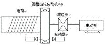 卷揚機提升機類負載應(yīng)用變頻器可以取得理想的效果(圖1)