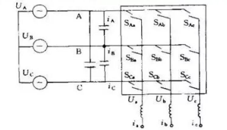 變頻器為什么整流？(圖3)