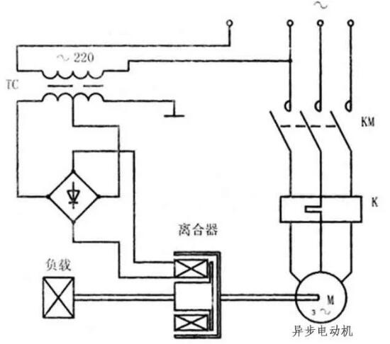 變頻器沒有被發(fā)明前，電機是如何進行調(diào)速?(圖6)